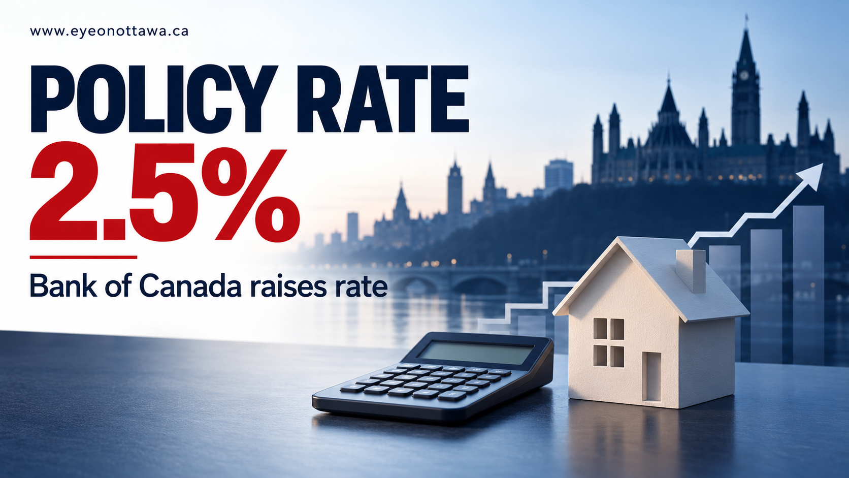 Conceptual illustration of a house model, calculator and rising abstract line with an Ottawa skyline and policy rate headline.